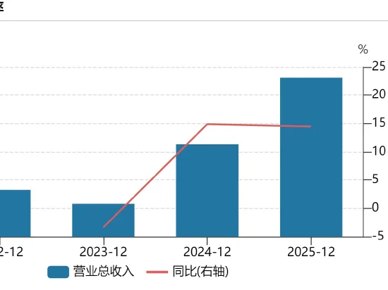 四维材料增长逻辑仍在，但三道关隘待破