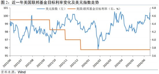 温彬：沃什开启“去指引”改革时代——美联储6月议息会议点评